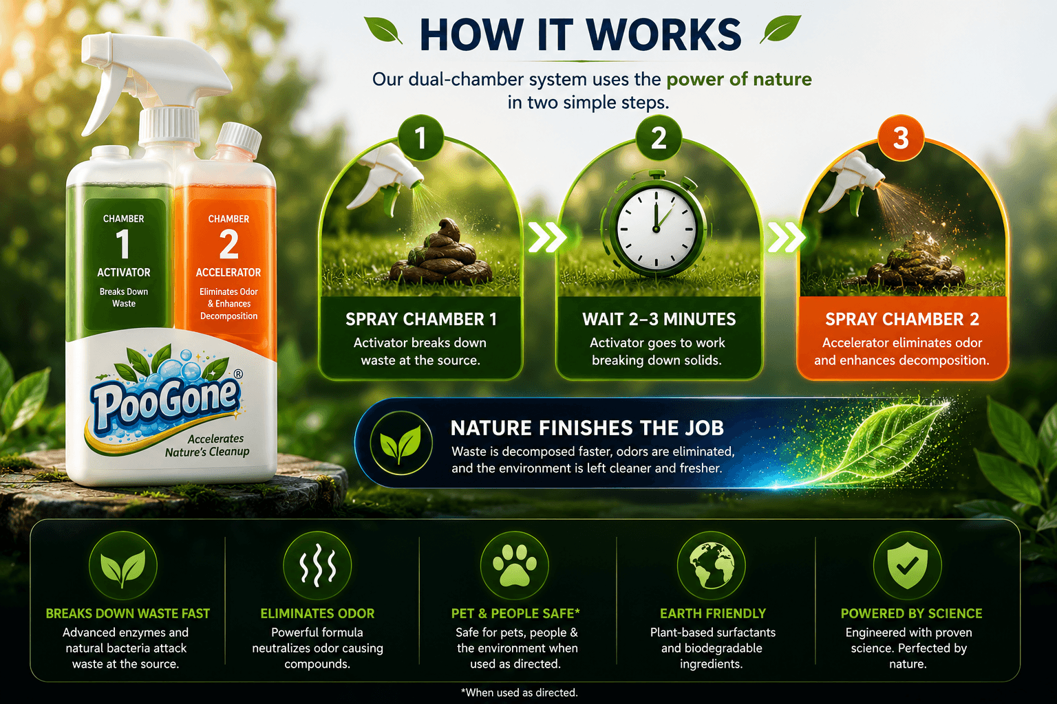 POO GONE process artwork showing the dual-chamber spray sequence