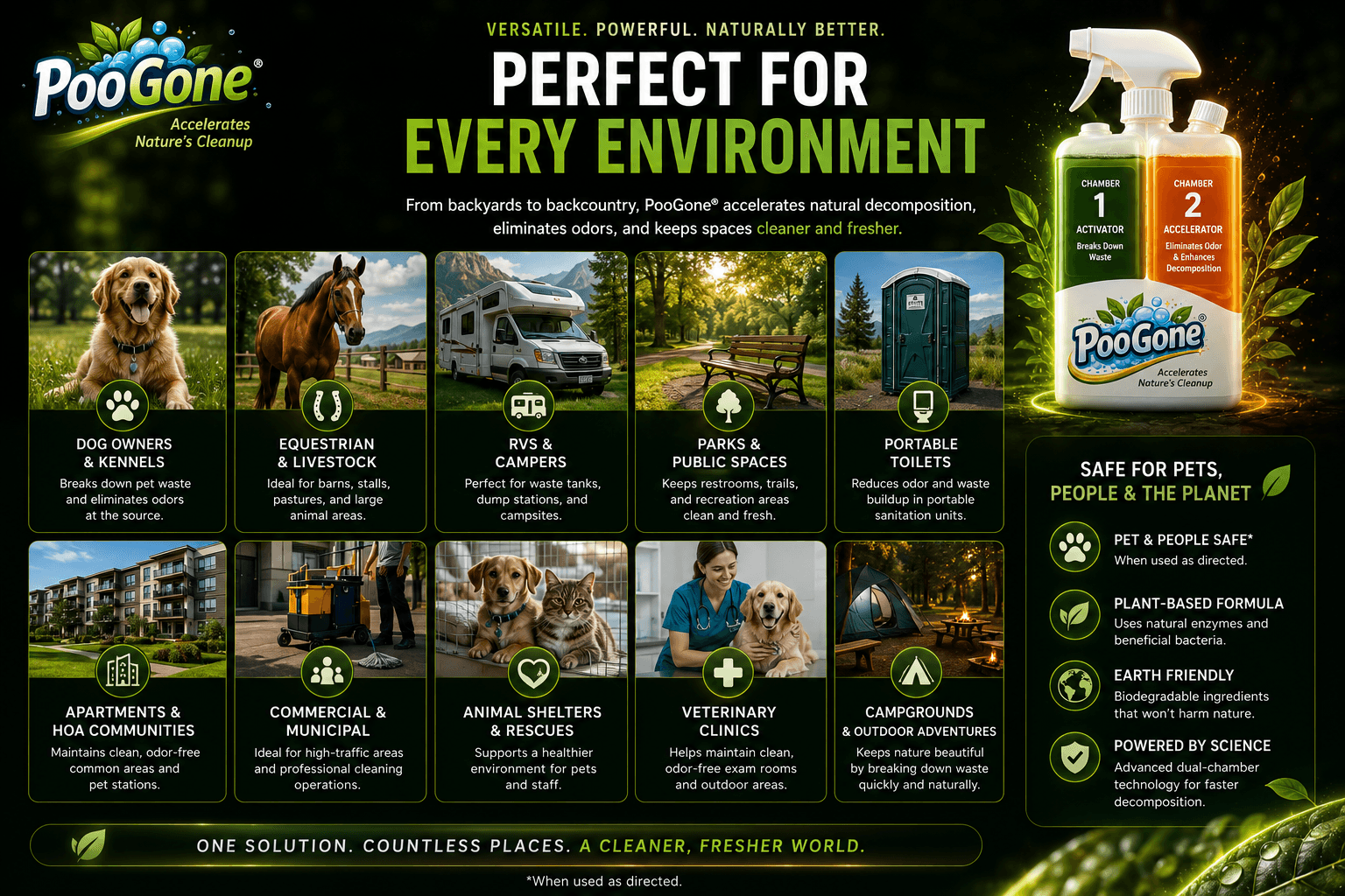 POO GONE use-case artwork showing pet, RV, park, sanitation, residential, commercial, and camping environments