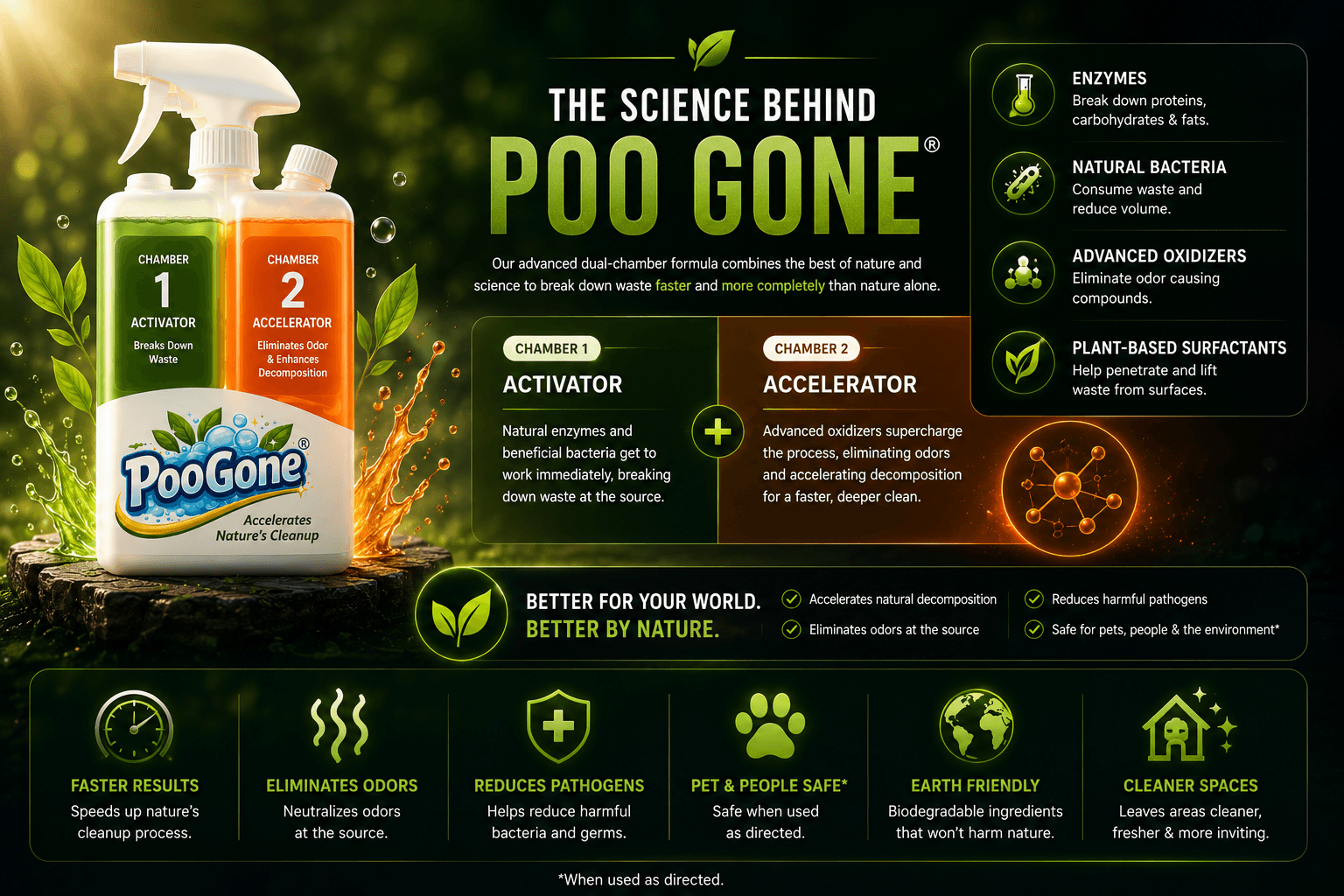 POO GONE science artwork with product bottle and green and orange chamber styling